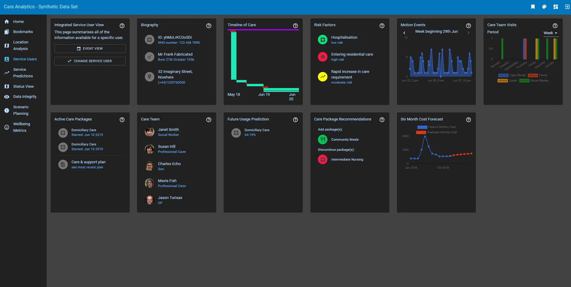 Care Analytics service user view