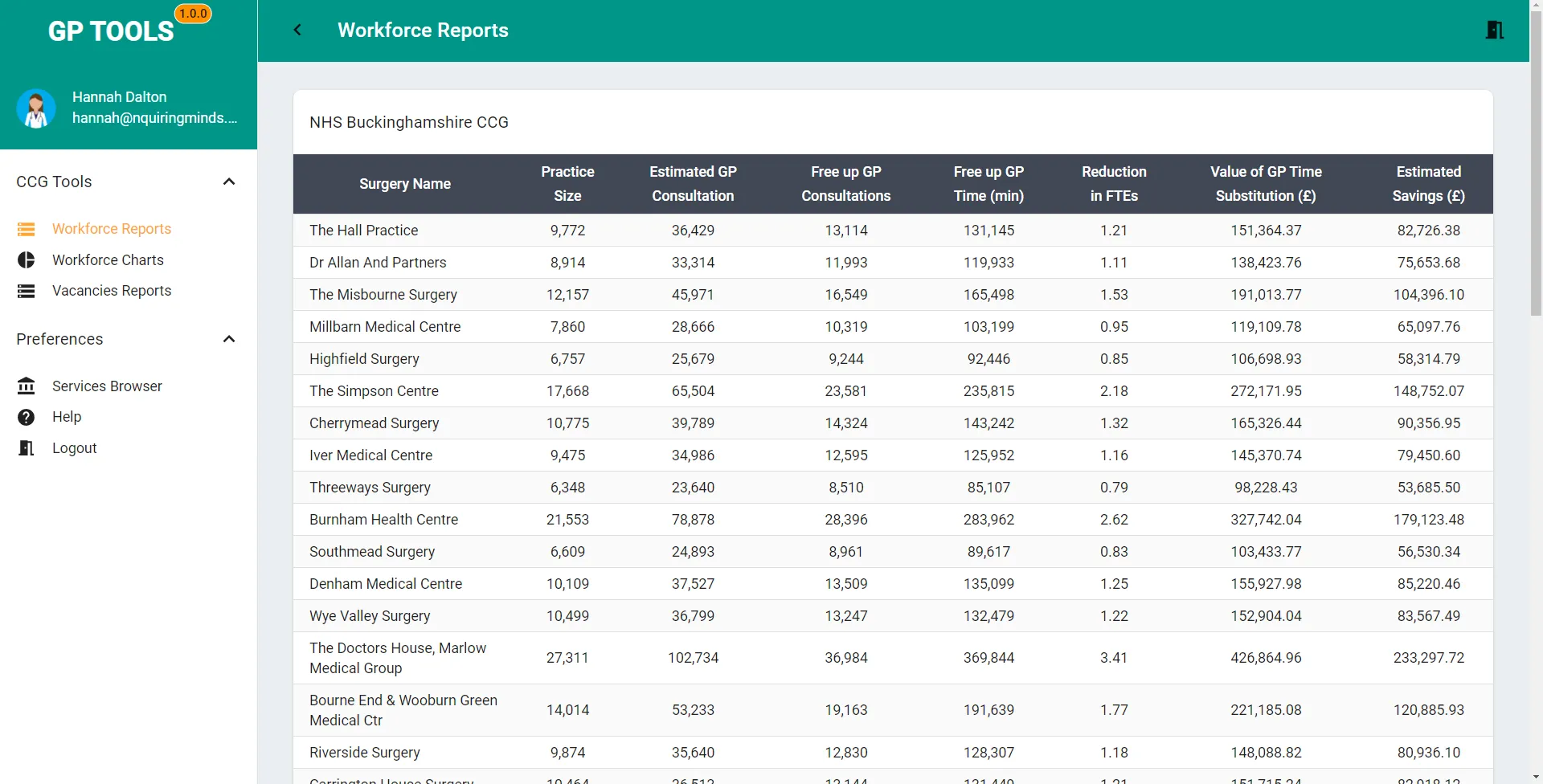 Workforce reports