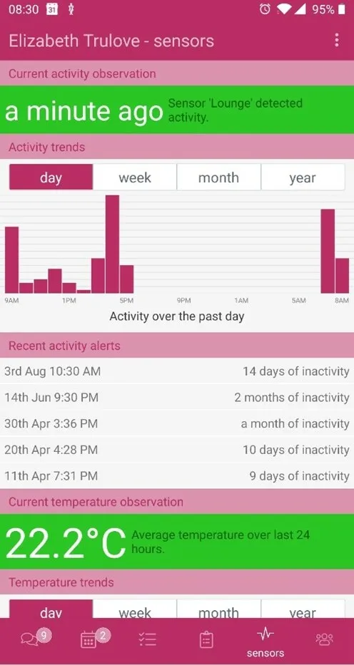CareTeam sensor overview